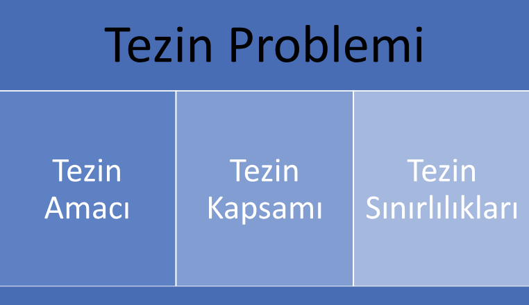 Tez Giriş Bölümü