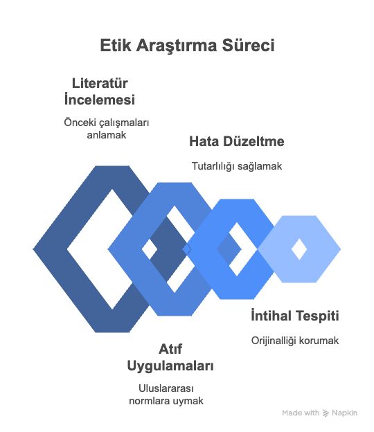 tez danışmanlığı